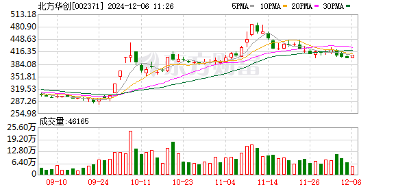 1000元起配的期货配资公司 6月7日北向资金最新动向（附十大成交股）