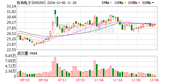 抚州市股票配资 6月7日涨停复盘：协和电子5连板 中晶科技3连板