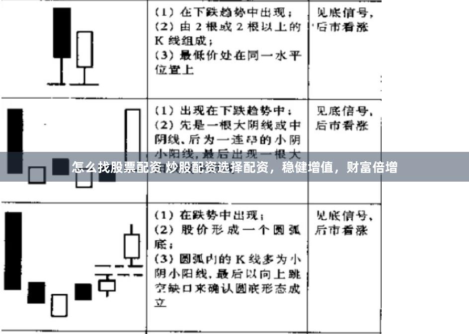 怎么找股票配资 炒股配资选择配资，稳健增值，财富倍增