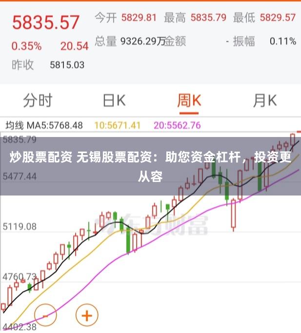 炒股票配资 无锡股票配资：助您资金杠杆，投资更从容