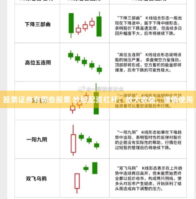 股票证券有哪些股票 炒股配资杠杆：放大收益，谨慎使用