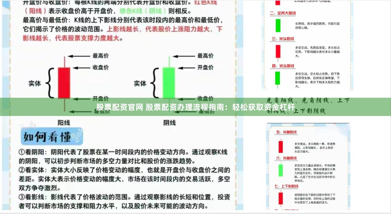 股票配资官网 股票配资办理流程指南：轻松获取资金杠杆