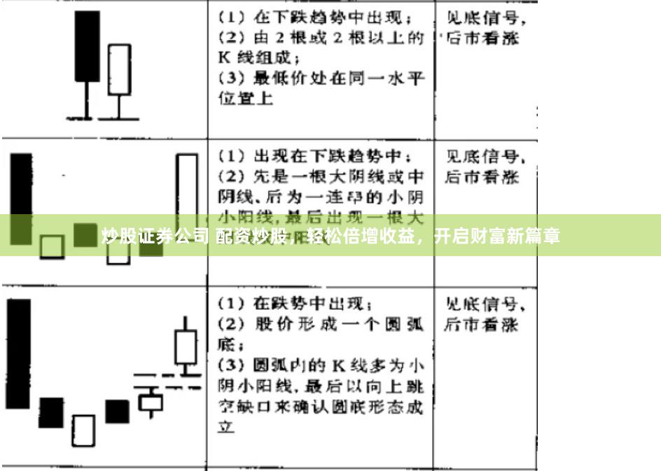 炒股证券公司 配资炒股，轻松倍增收益，开启财富新篇章