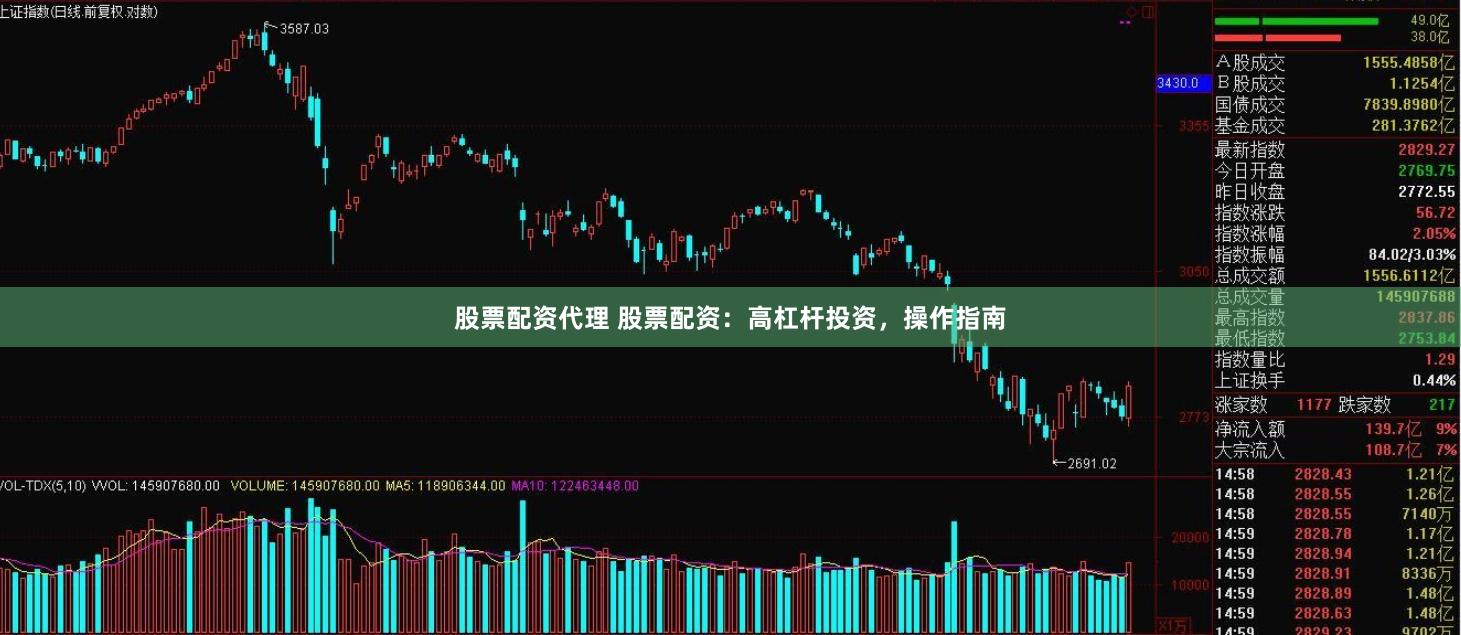 股票配资代理 股票配资：高杠杆投资，操作指南