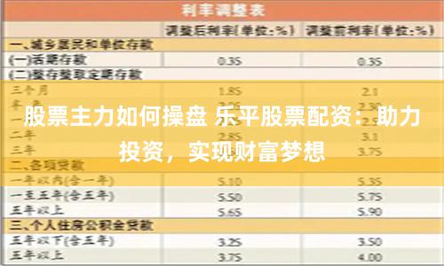 股票主力如何操盘 乐平股票配资:助力投资,实现财富梦想