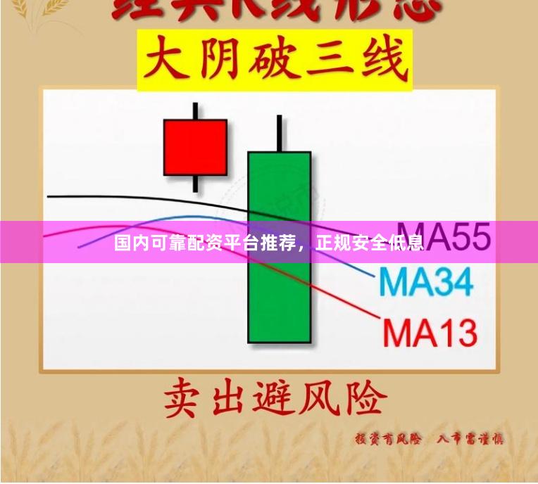 国内可靠配资平台推荐，正规安全低息
