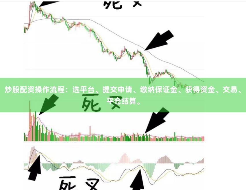 炒股配资操作流程：选平台、提交申请、缴纳保证金、获得资金、交易、平仓结算。