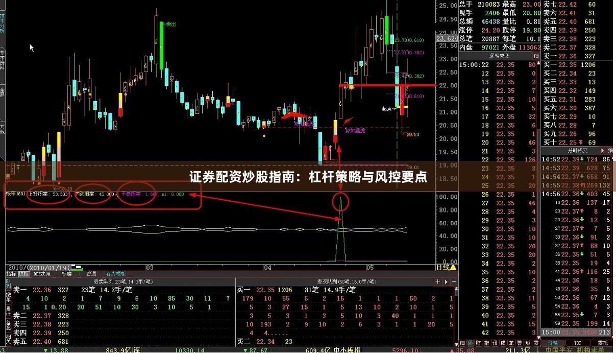 证券配资炒股指南：杠杆策略与风控要点