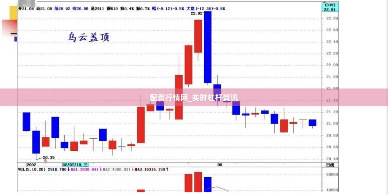 配资行情网_实时杠杆资讯