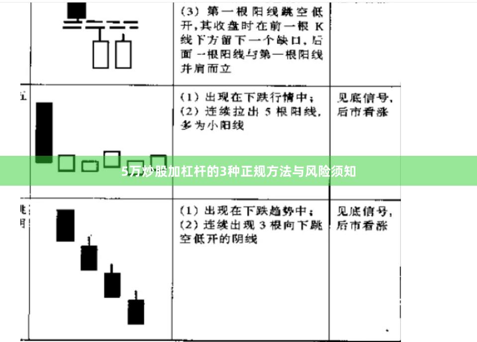 5万炒股加杠杆的3种正规方法与风险须知