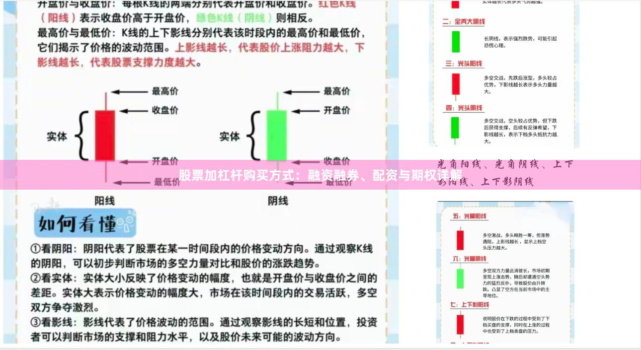 股票加杠杆购买方式:融资融券、配资与期权详解