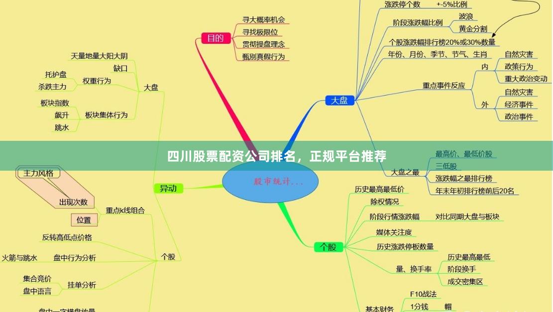 四川股票配资公司排名,正规平台推荐