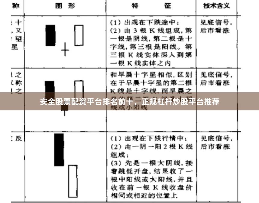 安全股票配资平台排名前十,正规杠杆炒股平台推荐