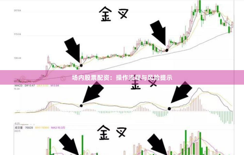 场内股票配资：操作流程与风险提示